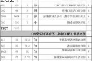 旧房翻新最简单方法全包多少钱,旧房翻新全包价格表2021