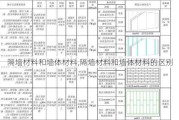 隔墙材料和墙体材料,隔墙材料和墙体材料的区别