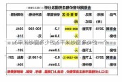 6平米纱窗多少钱,6平米纱窗多少钱一个