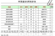 水电改造电线多少钱一米,水电改造电线多少钱一米合适