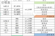 美佳橱柜全屋定制价格,美佳橱柜全屋定制价格表