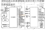 变频空调工作原理图解,变频空调工作原理图解赵全老师