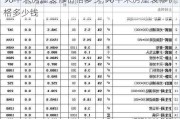 90平米房屋装修价格多少,90平米房屋装修价格多少钱