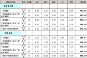 90平毛坯房装修多少钱一平方,90平毛坯房装修多少钱一平方米