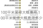 100平米装修大概费用,100平米装修大概费用多少