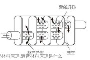 消音材料原理,消音材料原理是什么