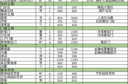 100平米装修需要多少钱我,100平米装修需要多少钱?