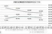 豆浆机品牌优势分析,豆浆机品牌优势分析报告