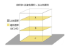 占地面积和建筑面积一样吗,占地面积和建筑面积一样吗为什么