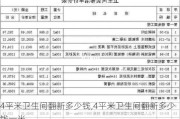 4平米卫生间翻新多少钱,4平米卫生间翻新多少钱一米