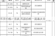 吊顶价格一览表,吊顶价格一览表大全