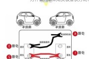 为什么汽车采用负极搭铁方式？