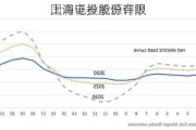 国海证券股份有限
上调电投能源评级