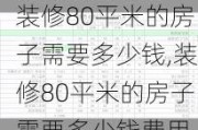 装修80平米的房子需要多少钱,装修80平米的房子需要多少钱费用