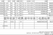 窗帘安装工收费,窗帘安装工收费标准