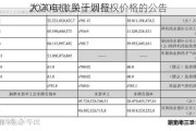 大洋电机:关于调整
2020年激励计划行权价格的公告