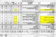 110平房子装修大概多少钱,110平房子装修大概多少钱一套