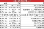 大师漆价格多少,大师漆价格多少钱一公斤