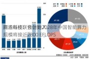 商汤科技联合创始人
回应每经：预计到2028年中国智能算力规模将接近2800 EFLOPS