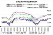 兰格中厚板：价格盘整，需求释放不足