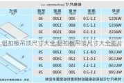 铝扣板吊顶尺寸大全,铝扣板吊顶尺寸大全图片