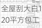 全屋刮大白120平方包工包料多少钱,120平刮大白共花费9000元