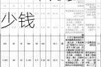 装修价格预算120平方,装修价格预算120平方多少钱