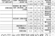 90平米房屋装修价格,90平米房屋装修价格大概多少