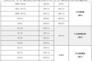 防火门等级及标准,防火门等级及标准最新