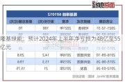 隆基绿能：预计2024年上半年净亏损为48亿至55亿元