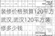 装修价格预算120平方武汉,武汉120平方装修多少钱