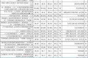 厦门装修报价大全,厦门装修报价大全最新