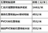 石塑地板多少钱每平方,石塑地板多少钱一平方米