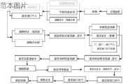 家装施工工艺标准范本,家装施工工艺标准范本图片