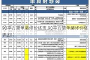 90平方简单装修价格表,90平方简单装修价格表图片