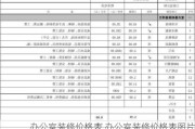 办公室装修价格表,办公室装修价格表图片