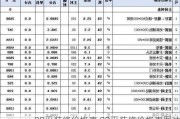 90平装修价格表,90平装修价格表图片