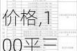 100平三室一厅中央空调价格,100平三室一厅中央空调价格多少