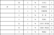 卷帘门价格卷帘门多少钱一平米,普通卷帘门一平米价格