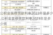 公积金装修贷款利率2023年是多少,公积金装修贷款利率2023年是多少钱