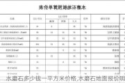 水磨石多少钱一平方米价格,水磨石地面报价明细