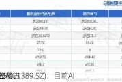 广合科技(001389.SZ)：目前AI
产品的出货占
出货
重超过25%