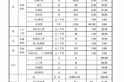 铝合金门窗价格,铝合金门窗价格多少钱一平方米