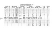 pvc电线管规格表,pvc电线管规格表大全