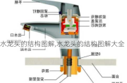 水龙头的结构图解,水龙头的结构图解大全