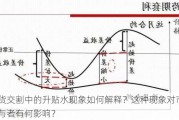 
期货交割中的升贴水现象如何解释？这种现象对市场参与者有何影响？