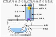 虹吸式马桶结构图,虹吸马桶结构图剖面