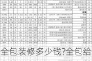 全包装修多少钱?全包给装修公司,全包装修多少钱?全包给装修公司好吗?