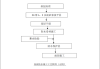 防水保护层施工流程,防水保护层施工流程图