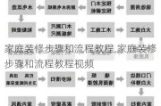 家庭装修步骤和流程教程,家庭装修步骤和流程教程视频